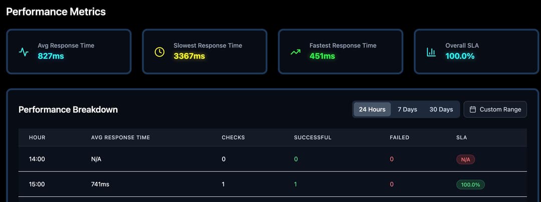 Tableau de bord d'analytique performance Nanokoi avec insights Lighthouse