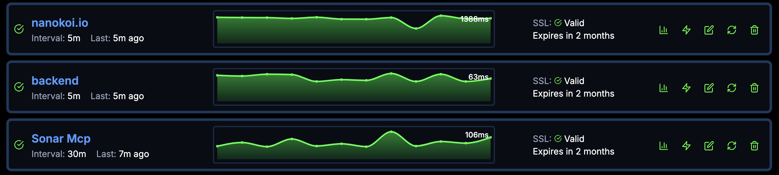 Real-time status code monitoring and alerting HTTP Status Code Monitoring Dashboard