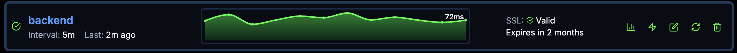 Green Area Chart Dashboard View