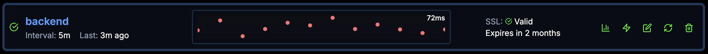 Pink Dots Chart Dashboard View